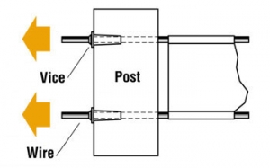 horse fence vice fixing